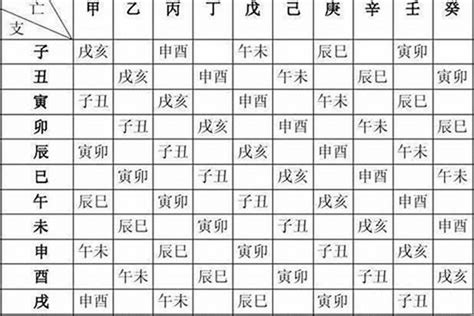 農曆八字查詢